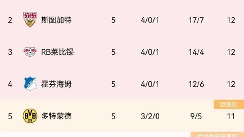 业绩未达标调整基准，金年会，不再适用200理财产品密集调基现象